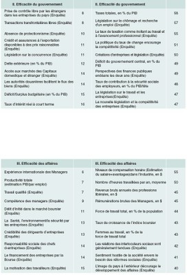 compétitivité4