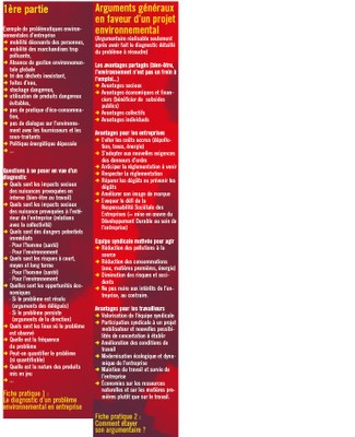 exemple 2