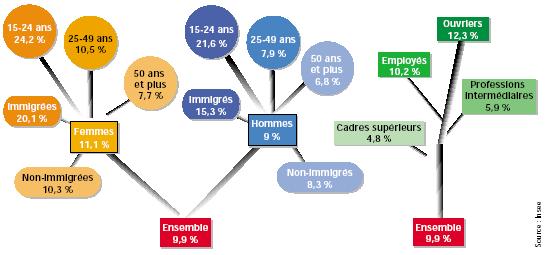 insuffisante3