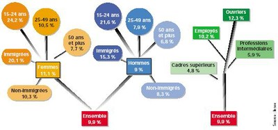 insuffisante3