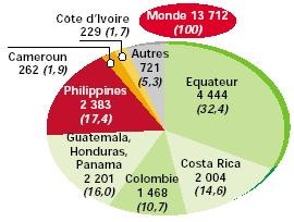 libre2