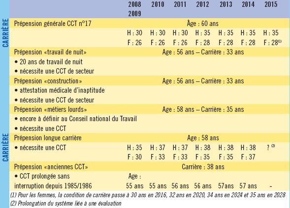 prépensions