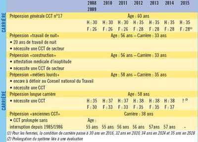 prépensions