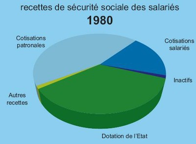 Recettes 1