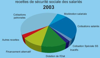 Recettes 2