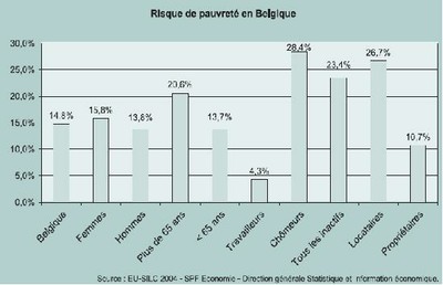 statistique1
