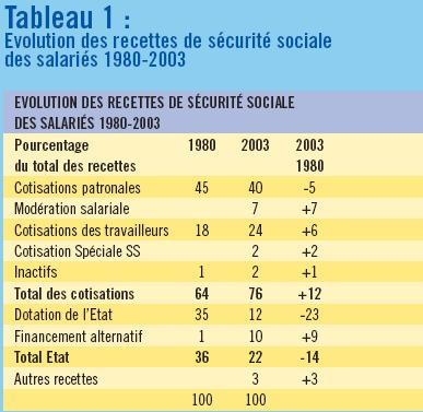 tableau 1