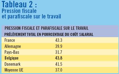 Tableau 2