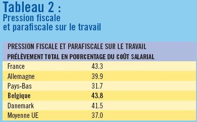 Tableau 2