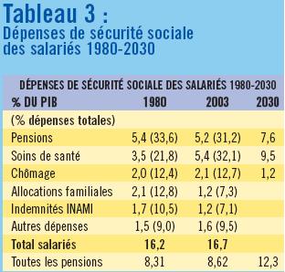 Tableau 3