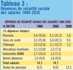 Tableau 3