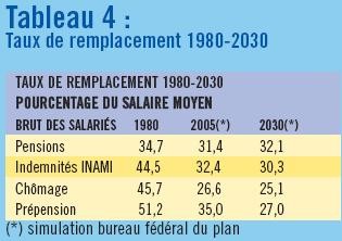 Tableau 4