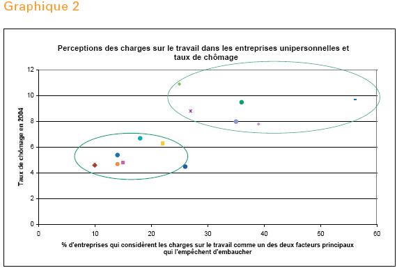vivier2