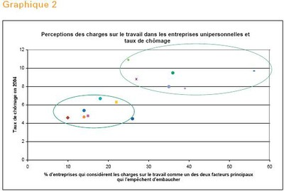 vivier2