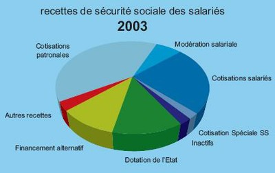 2003