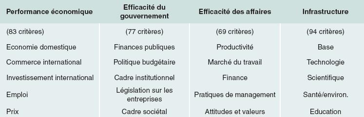 compétitivité9