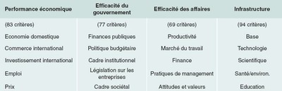 compétitivité9