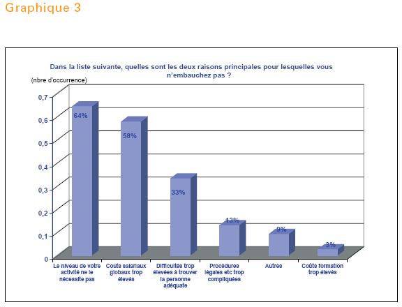 graph3