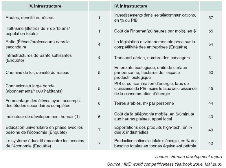 infra