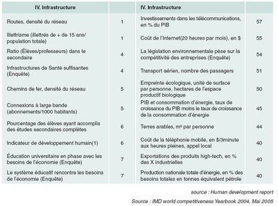 infra