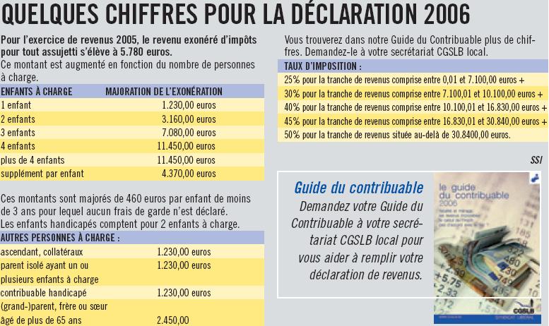 Librement
