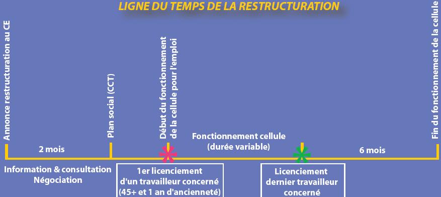 ligne