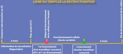 ligne