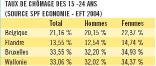 mesures 1