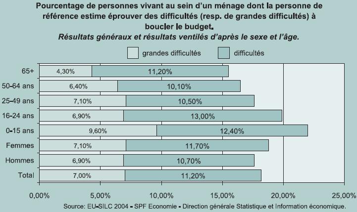 statistique3