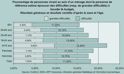statistique3