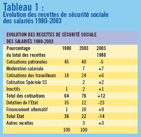 tab1bis