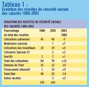 tab1bis