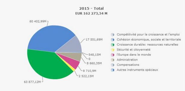 budget européen1